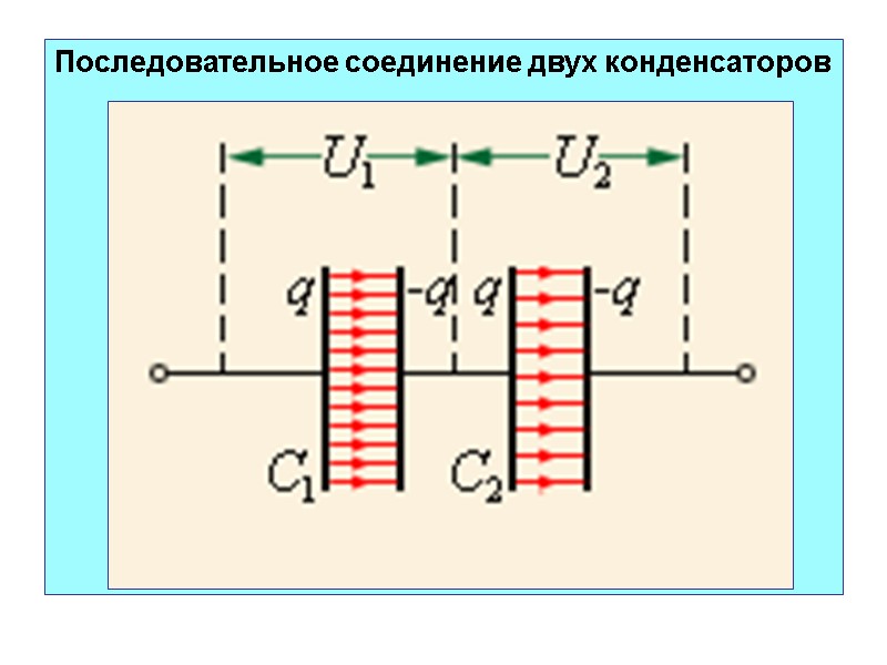 Последовательное соединение двух конденсаторов